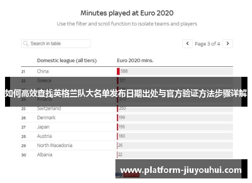 如何高效查找英格兰队大名单发布日期出处与官方验证方法步骤详解