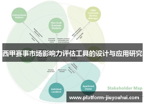 西甲赛事市场影响力评估工具的设计与应用研究