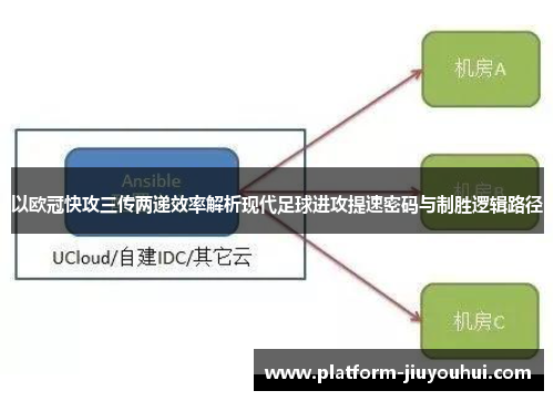 以欧冠快攻三传两递效率解析现代足球进攻提速密码与制胜逻辑路径