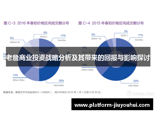 老詹商业投资战略分析及其带来的回报与影响探讨